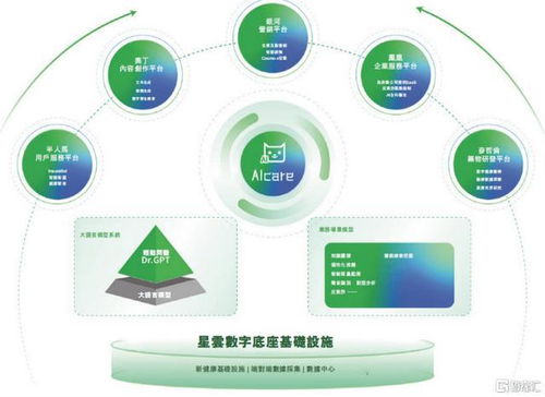 從用戶(hù)到價(jià)值閉環(huán) 輕松健康集團(tuán)以AI為核，重構(gòu)數(shù)字健康服務(wù)新范式